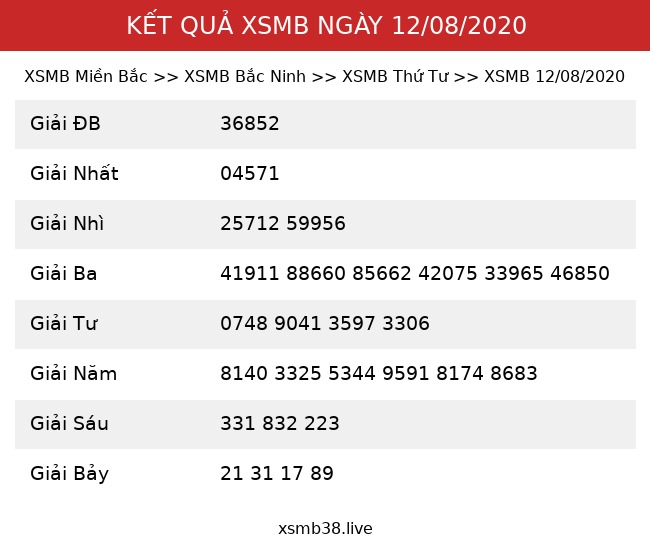Kết Quả XSMB 12/08/2020