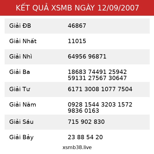 Kết Quả XSMB 12/09/2007