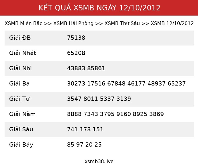 Kết Quả XSMB 12/10/2012