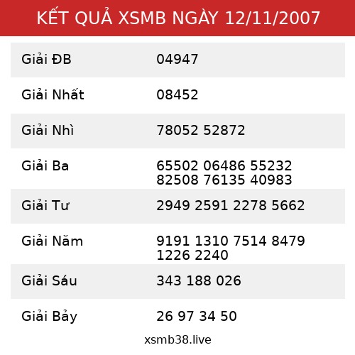 Kết Quả XSMB 12/11/2007