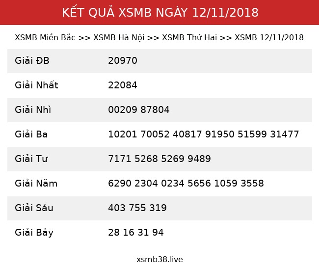Kết Quả XSMB 12/11/2018