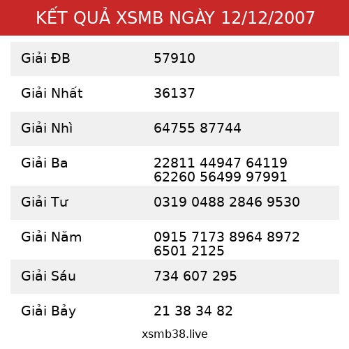 Kết Quả XSMB 12/12/2007