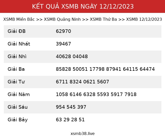 Kết Quả XSMB 12/12/2023
