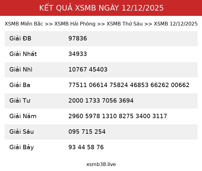 Kết Quả XSMB 12/12/2025