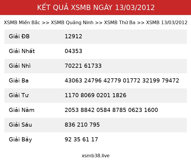 Kết Quả XSMB 13/03/2012