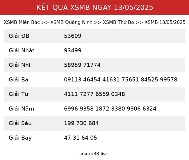Kết Quả XSMB 13/05/2025