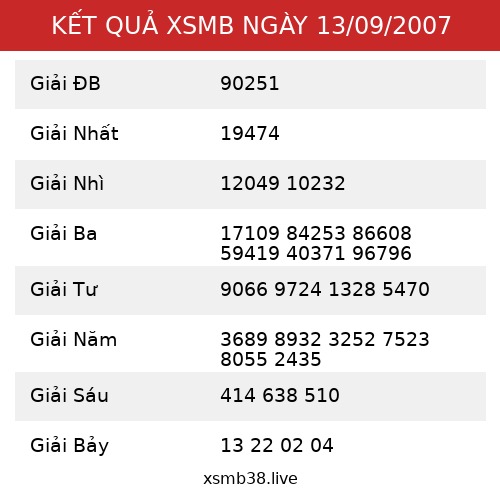 Kết Quả XSMB 13/09/2007