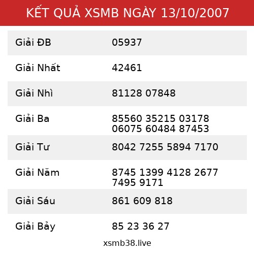 Kết Quả XSMB 13/10/2007