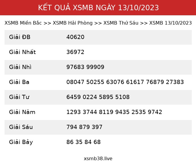 Kết Quả XSMB 13/10/2023