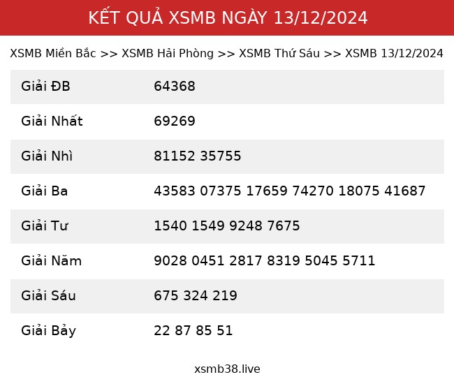 Kết Quả XSMB 13/12/2024