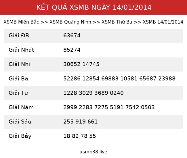 Kết Quả XSMB 14/01/2014
