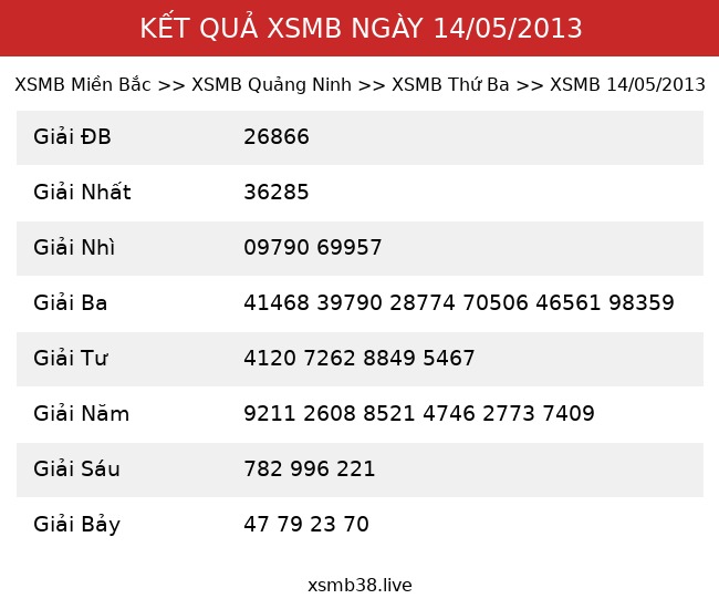 Kết Quả XSMB 14/05/2013