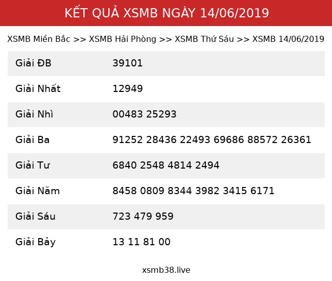 Kết Quả XSMB 14/06/2019