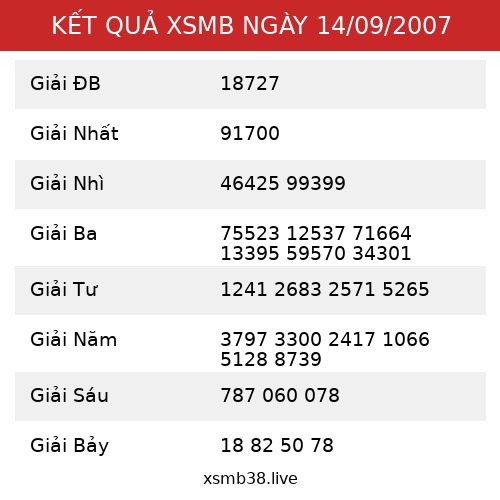 Kết Quả XSMB 14/09/2007