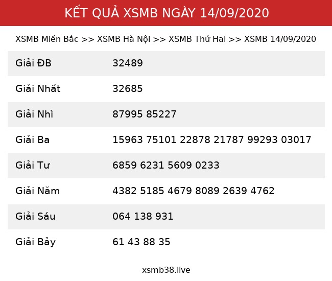 Kết Quả XSMB 14/09/2020