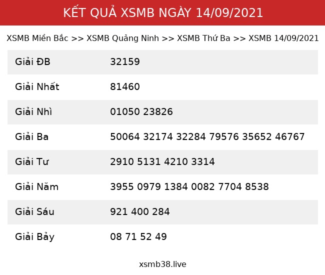 Kết Quả XSMB 14/09/2021