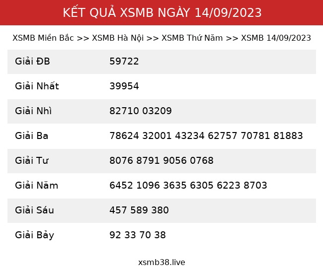 Kết Quả XSMB 14/09/2023