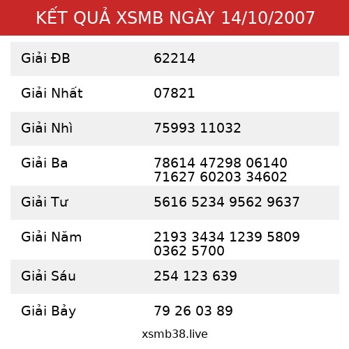 Kết Quả XSMB 14/10/2007