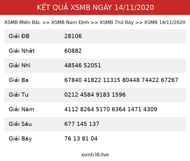 Kết Quả XSMB 14/11/2020