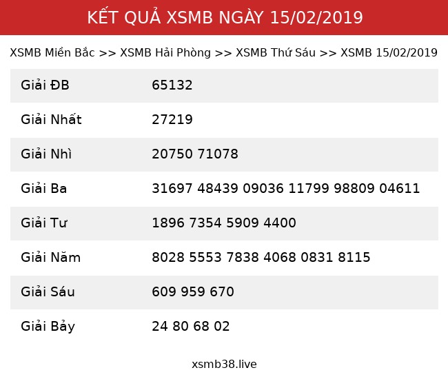 Kết Quả XSMB 15/02/2019