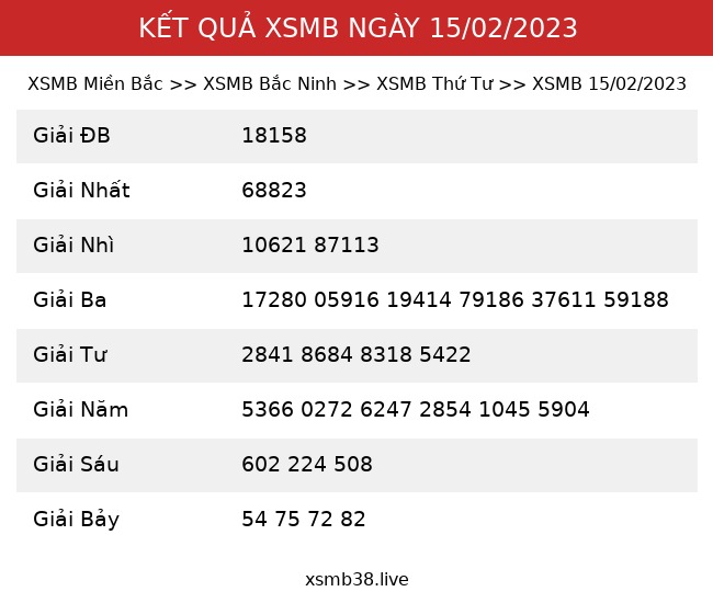 Kết Quả XSMB 15/02/2023