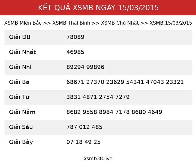 Kết Quả XSMB 15/03/2015