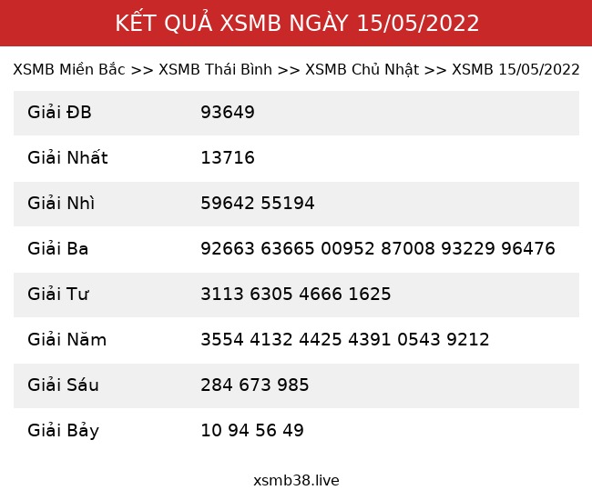 Kết Quả XSMB 15/05/2022