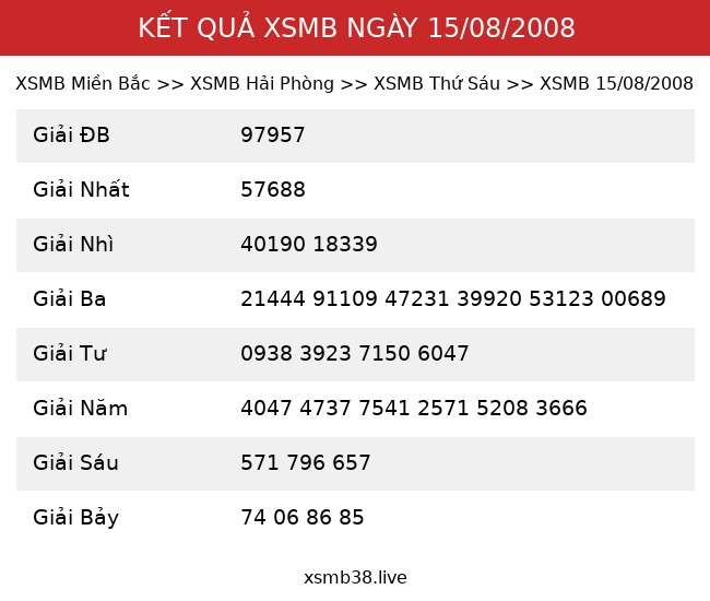 Kết Quả XSMB 15/08/2008