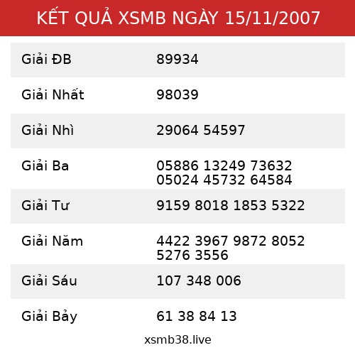 Kết Quả XSMB 15/11/2007