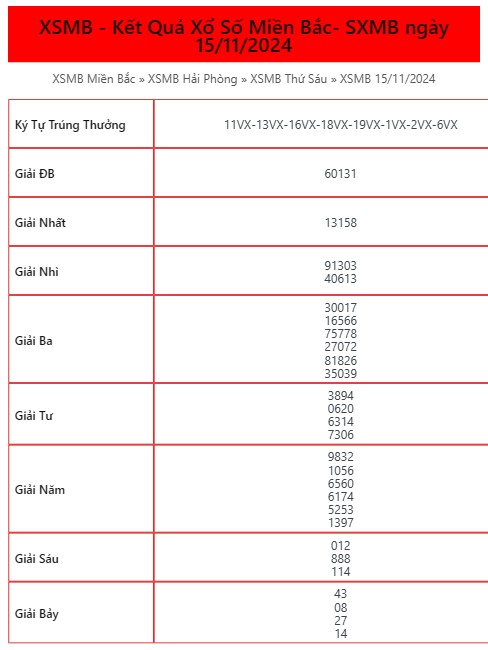 Kết Quả XSMB ngày 15/11/2024