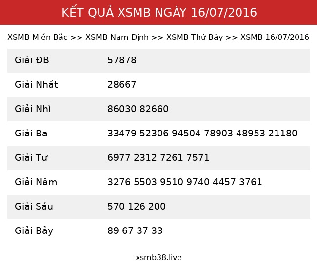 Kết Quả XSMB 16/07/2016