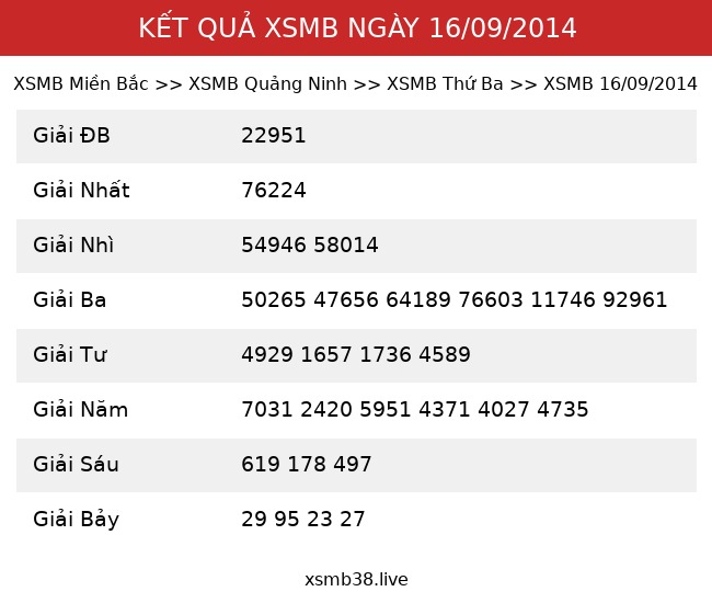 Kết Quả XSMB 16/09/2014