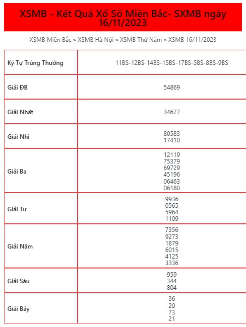 Kết Quả XSMB ngày 16/11/2023