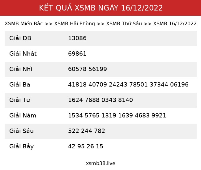 Kết Quả XSMB 16/12/2022
