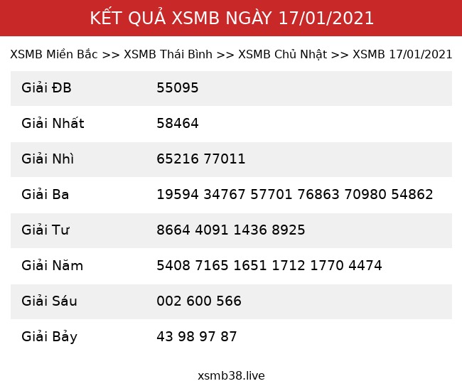 Kết Quả XSMB 17/01/2021