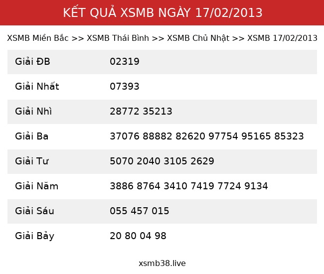 Kết Quả XSMB 17/02/2013
