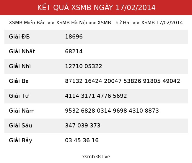 Kết Quả XSMB 17/02/2014