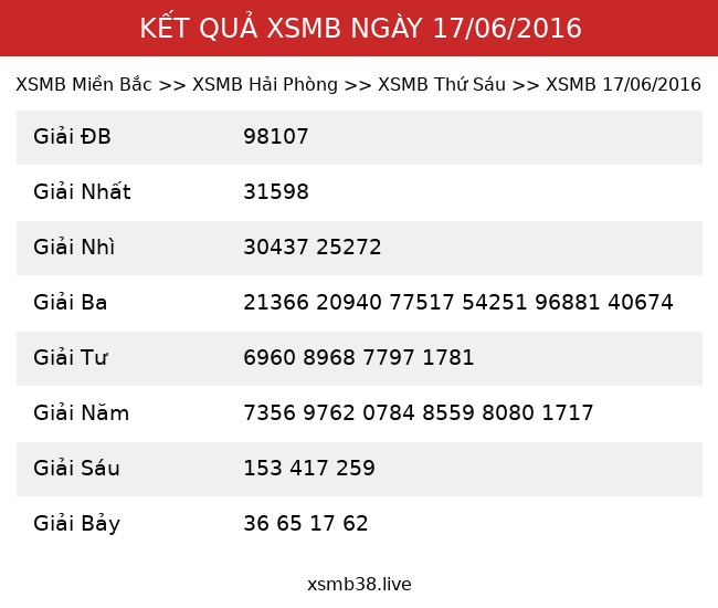 Kết Quả XSMB 17/06/2016