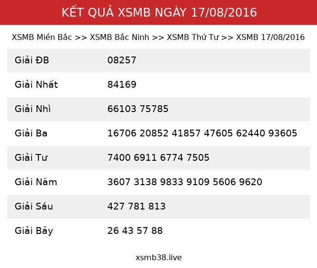 Kết Quả XSMB 17/08/2016