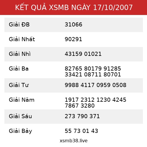 Kết Quả XSMB 17/10/2007