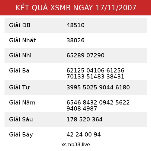 Kết Quả XSMB 17/11/2007