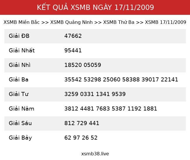 Kết Quả XSMB 17/11/2009