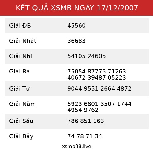 Kết Quả XSMB 17/12/2007