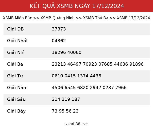 Kết Quả XSMB 17/12/2024