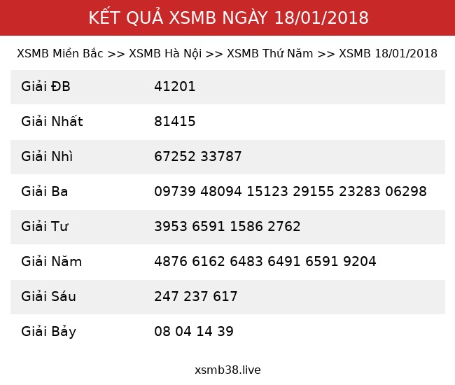 Kết Quả XSMB 18/01/2018