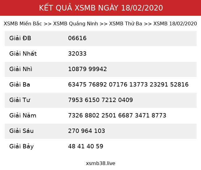 Kết Quả XSMB 18/02/2020