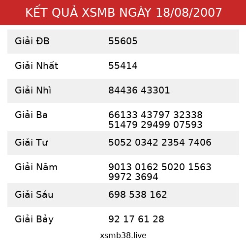 Kết Quả XSMB 18/08/2007