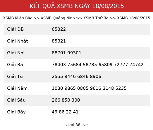 Kết Quả XSMB 18/08/2015