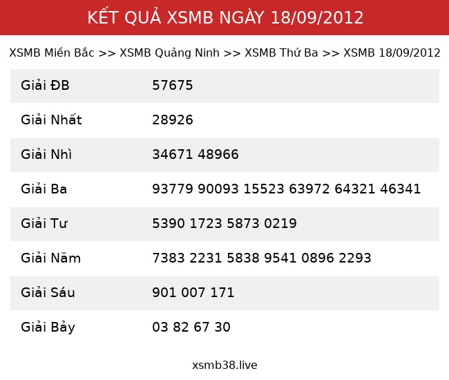 Kết Quả XSMB 18/09/2012