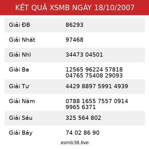 Kết Quả XSMB 18/10/2007